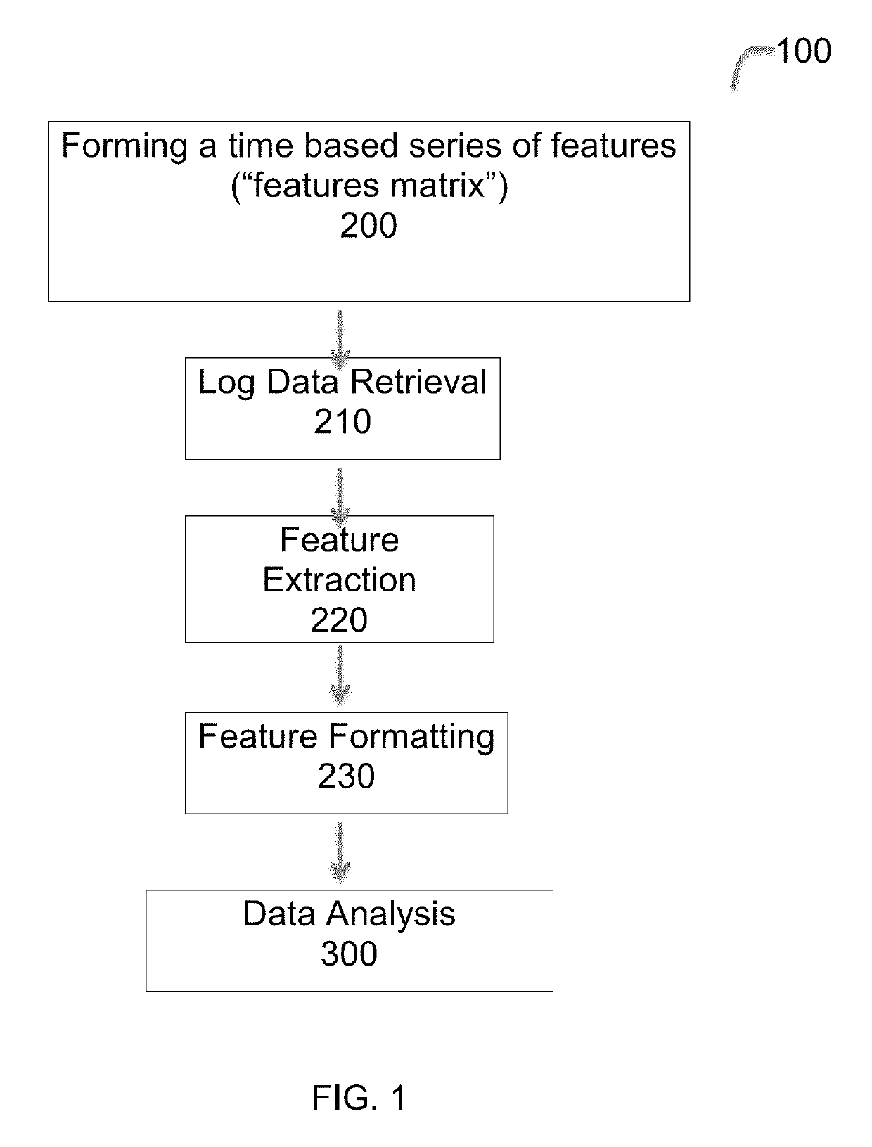 Method and system for learning representations for log data in cybersecurity