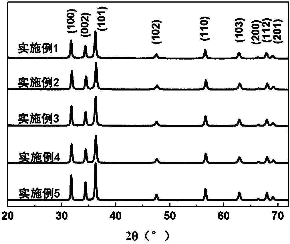 Lignin-based graphene/zinc oxide hybrid composite material and its preparation method and application