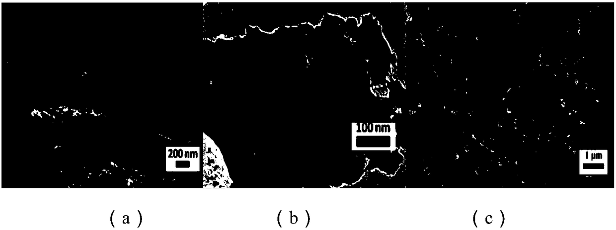 Lignin-based graphene/zinc oxide hybrid composite material and its preparation method and application