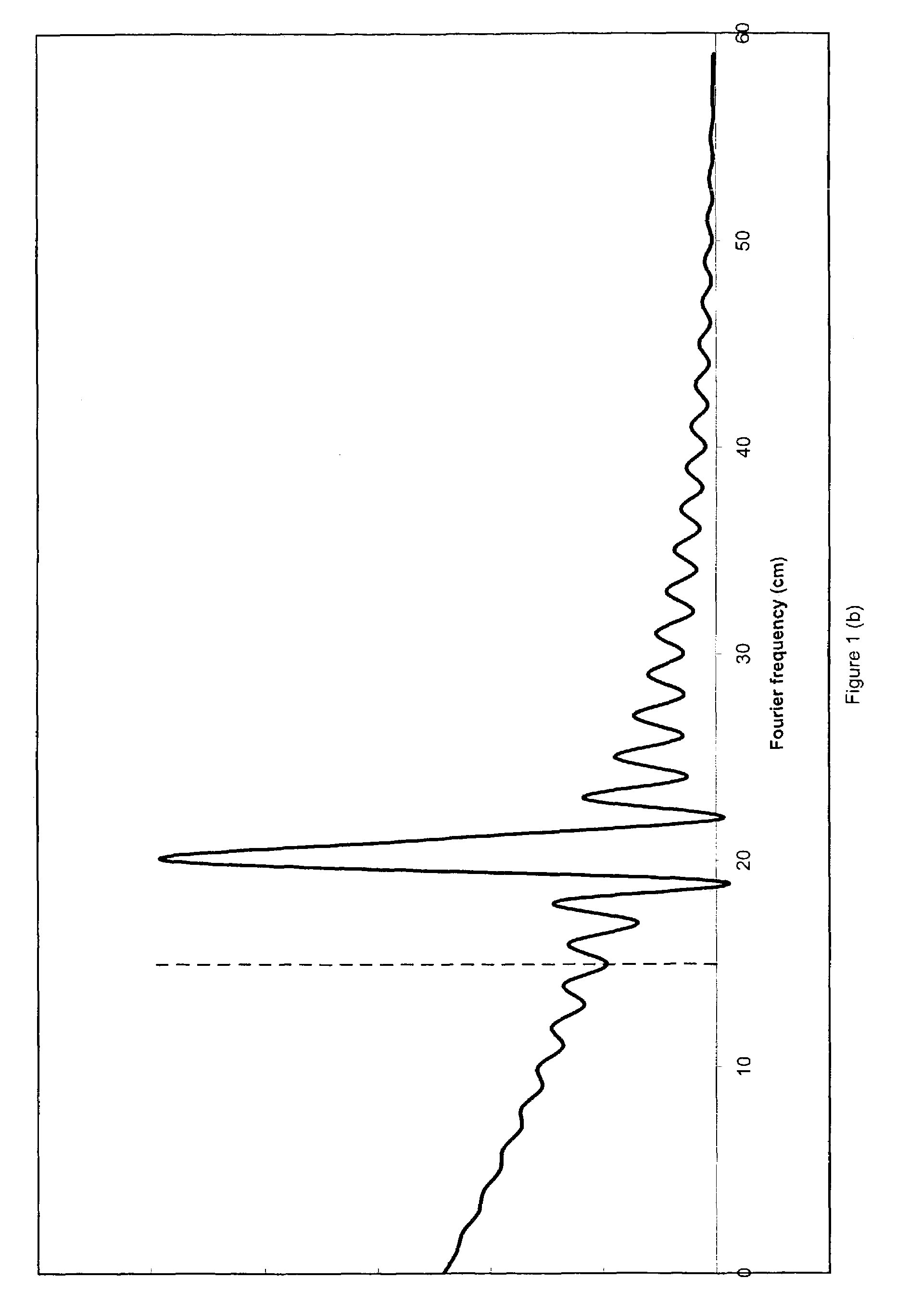 Envelope functions for modulation spectroscopy