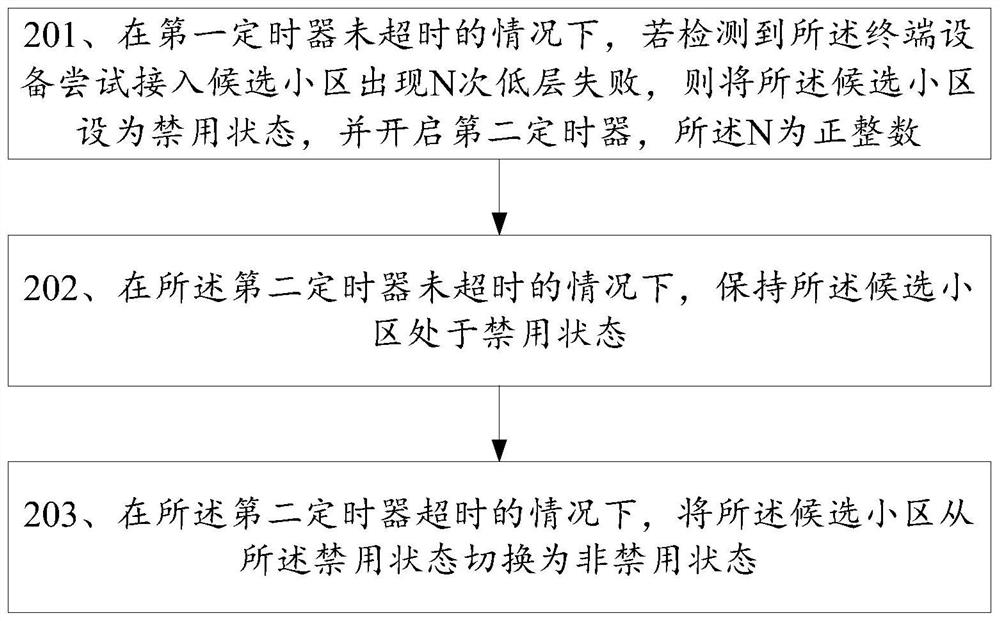 Method for weak coverage of independent networking, terminal equipment and storage medium