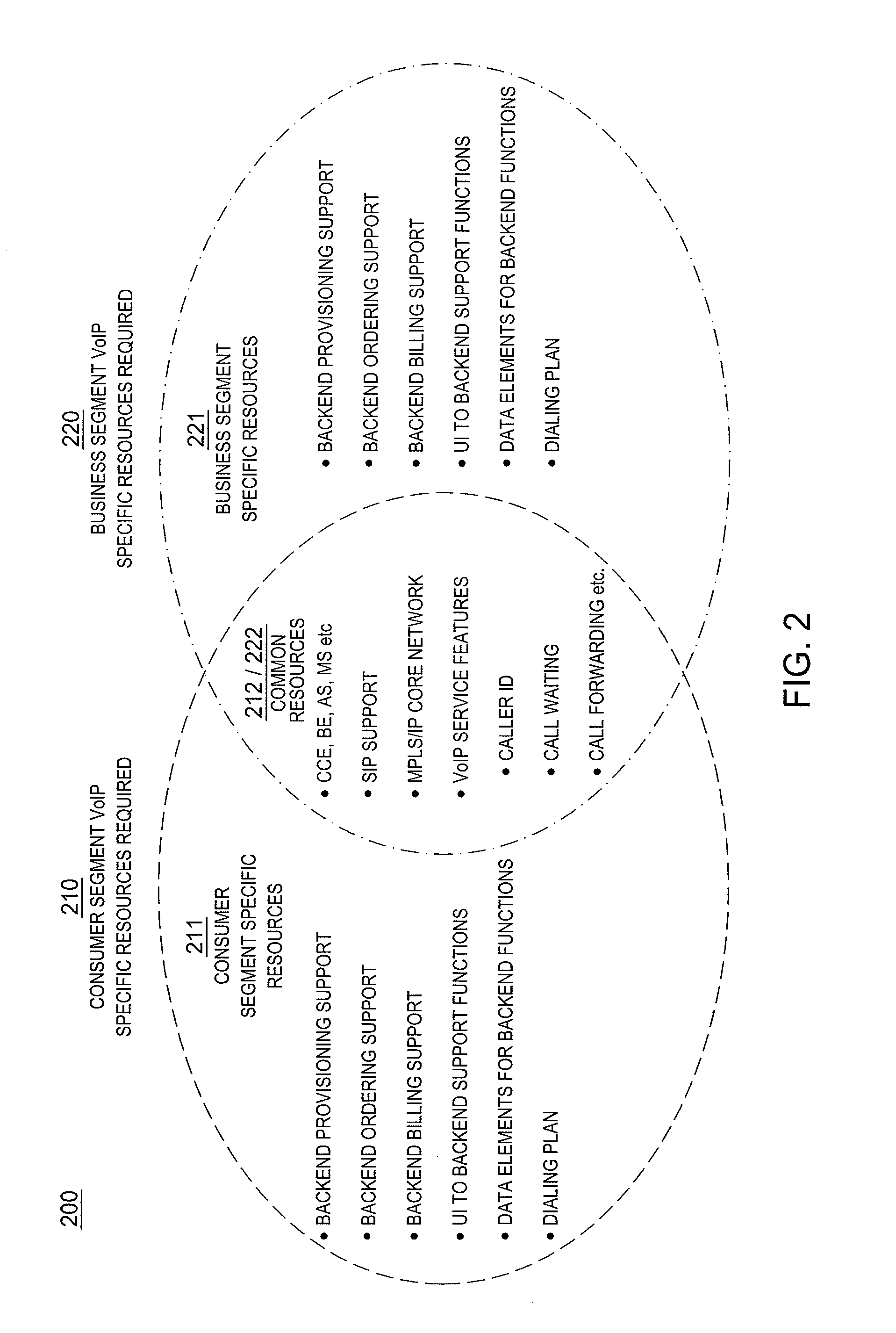 Method and apparatus for providing shared services