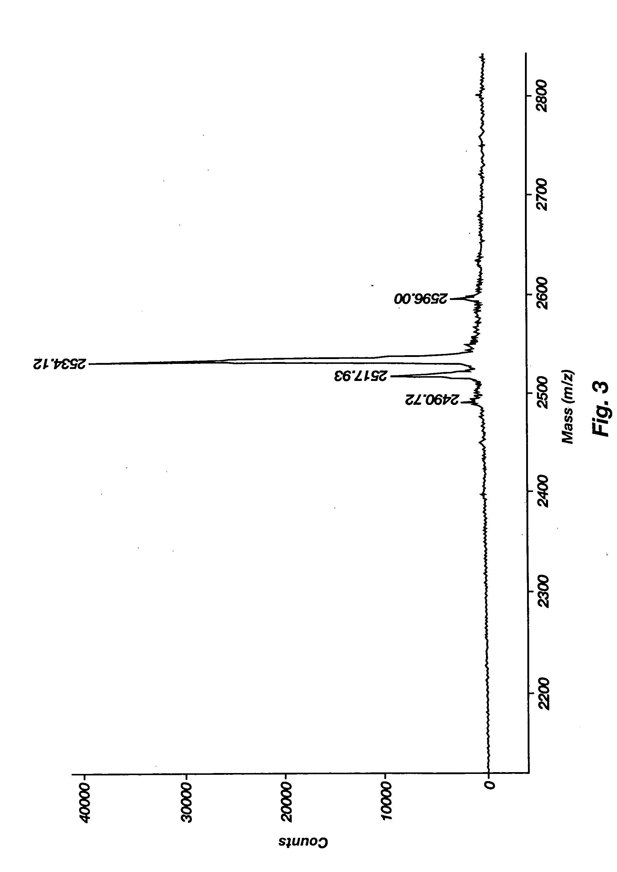 Soluble steroidal peptides for nucleic acid delivery