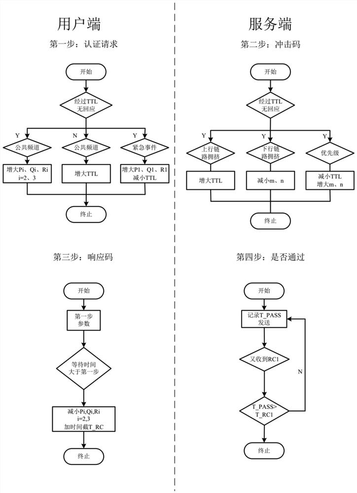 A retransmission method based on finite state machine and its validity verification method