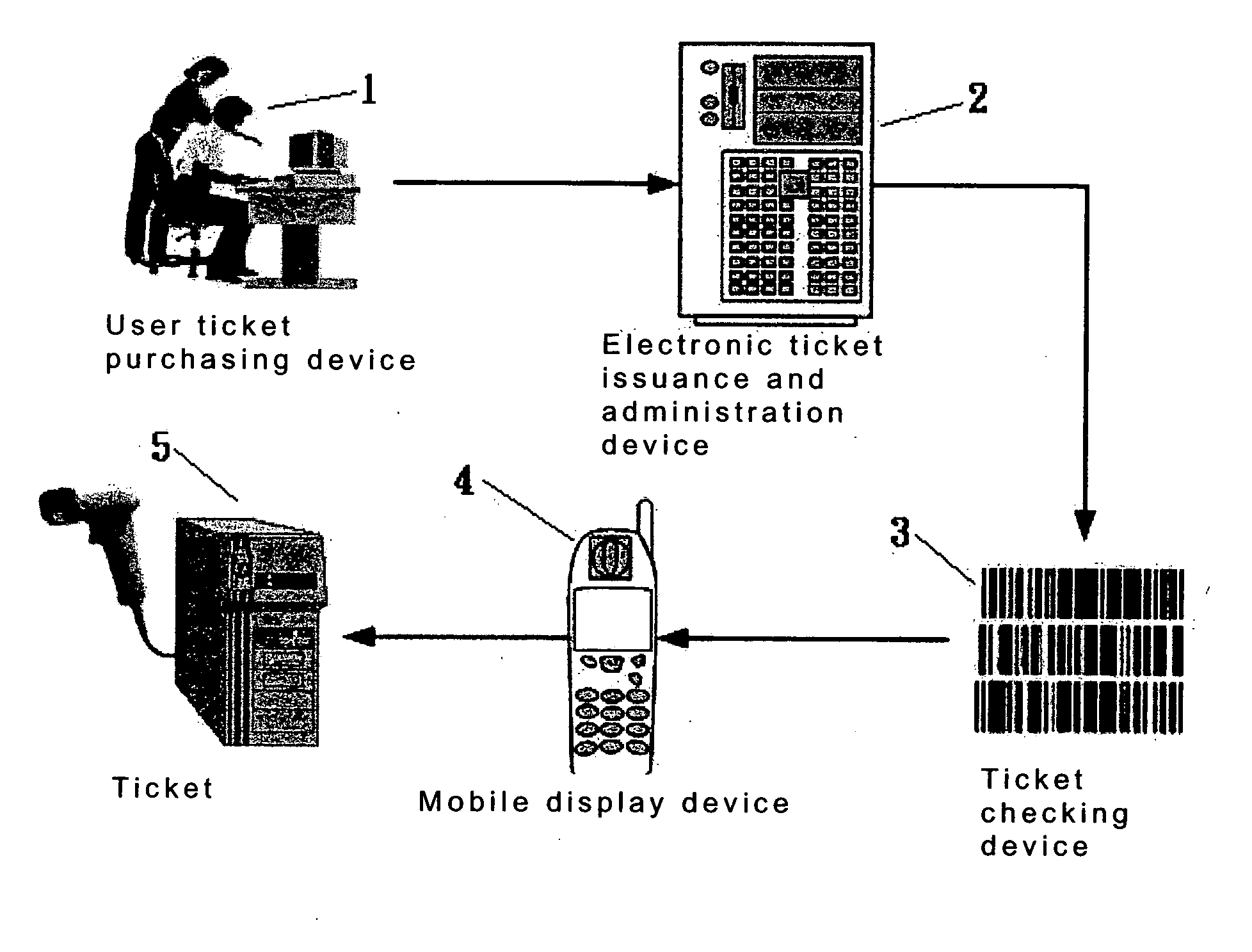 Electronic-ticket service system based on color-scale-code image recognition