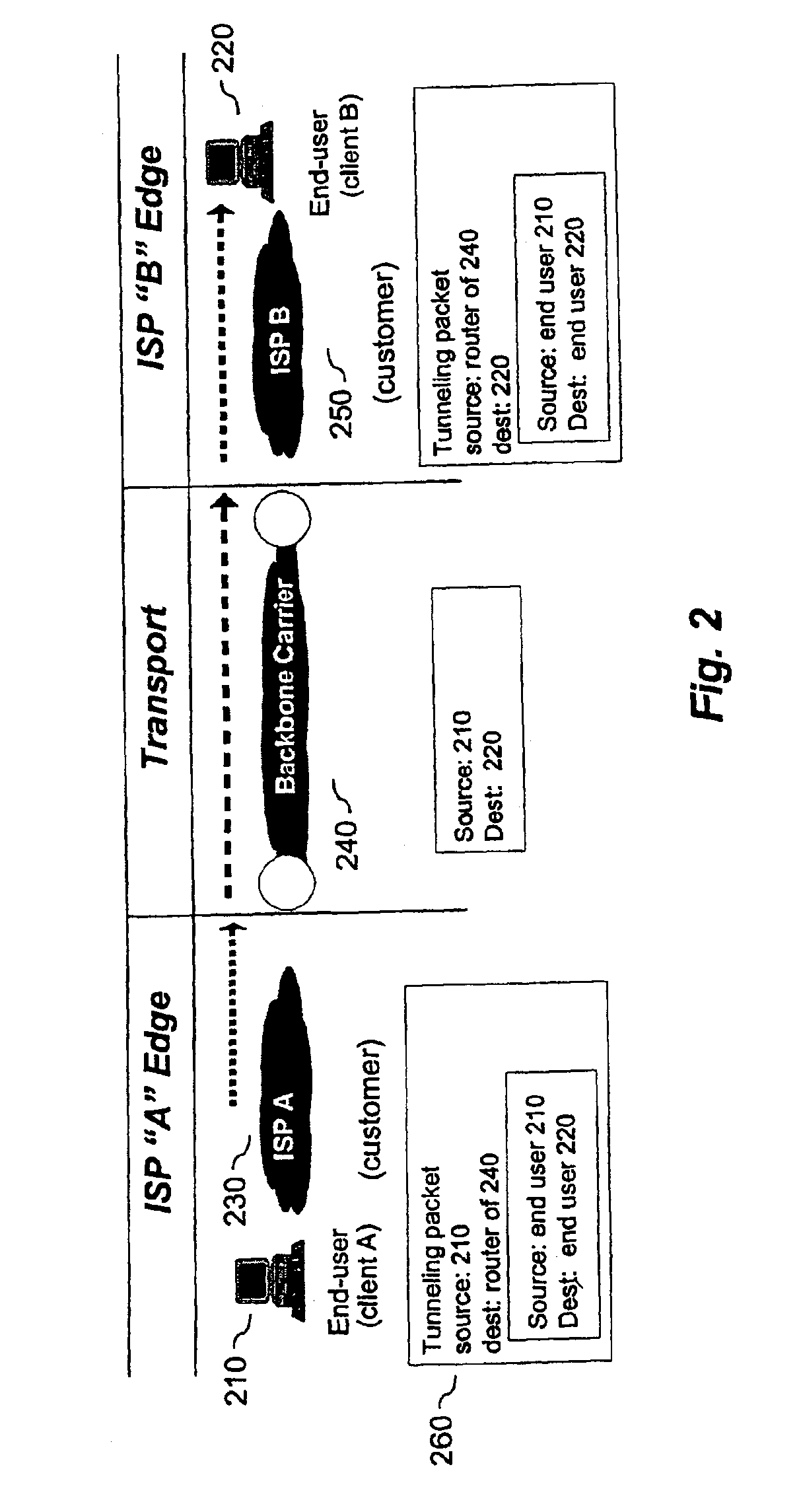 Method and system for sending information on an extranet