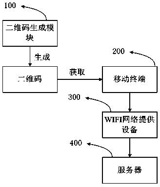 Ordering method, mobile terminal and server based on two-dimensional code