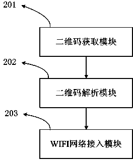 Ordering method, mobile terminal and server based on two-dimensional code