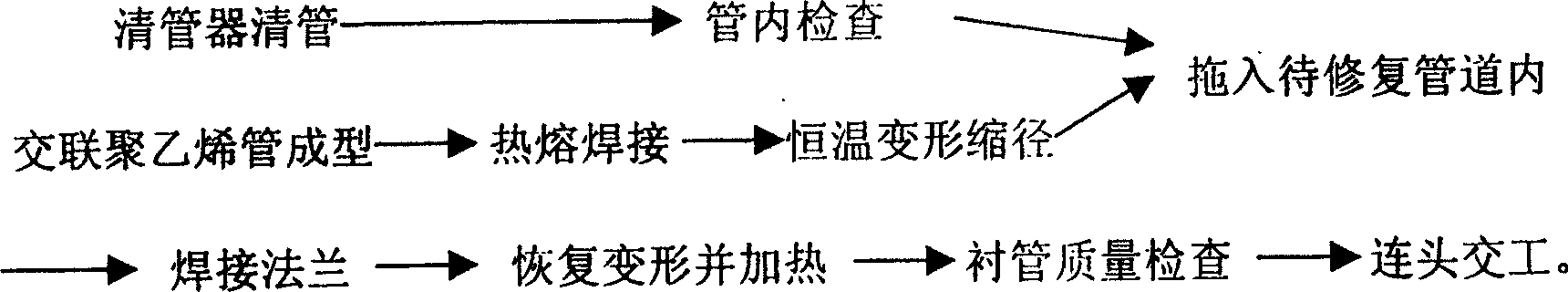 Cross linking high density polyethylene pipe