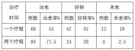 Traditional Chinese medicine preparation for relieving erythromelalgia and preparation method thereof