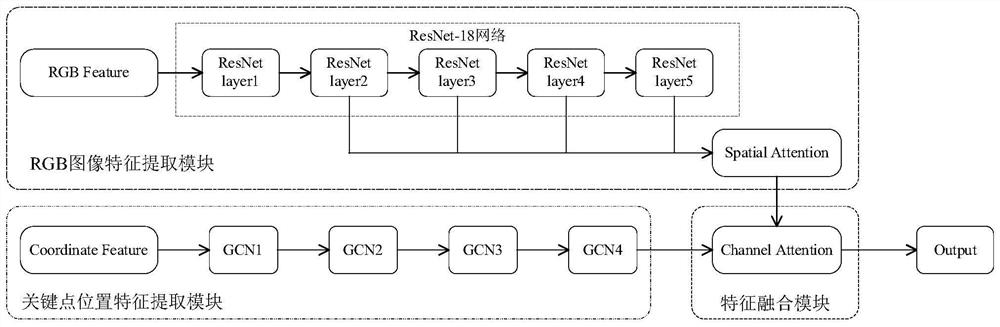 Facial expression recognition method based on facial key points and deep neural network