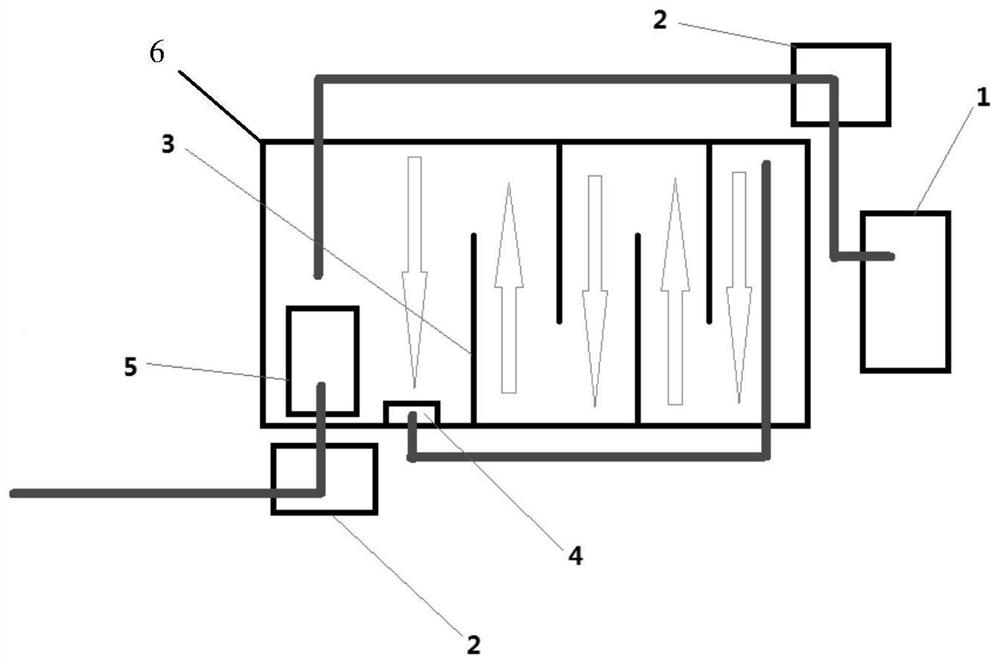 Method for degrading pollutants in point-source-polluted water by using submerged plants and microbial film digestion bed