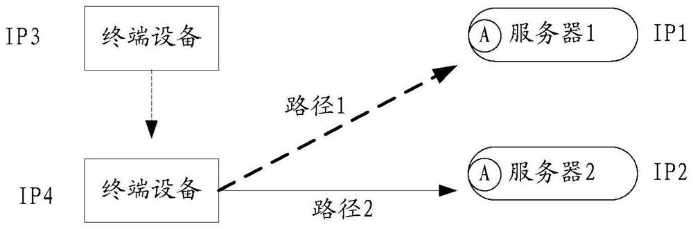 Application data migration method and network equipment