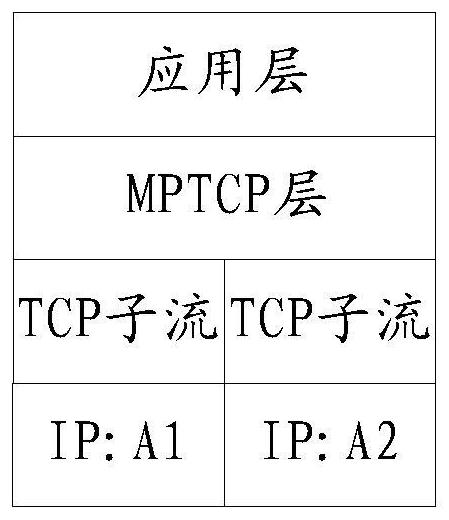 Application data migration method and network equipment