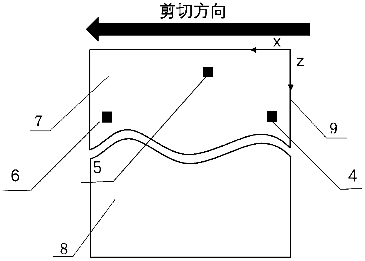 A method for locating the shear failure position of rock structure plane in direct shear test