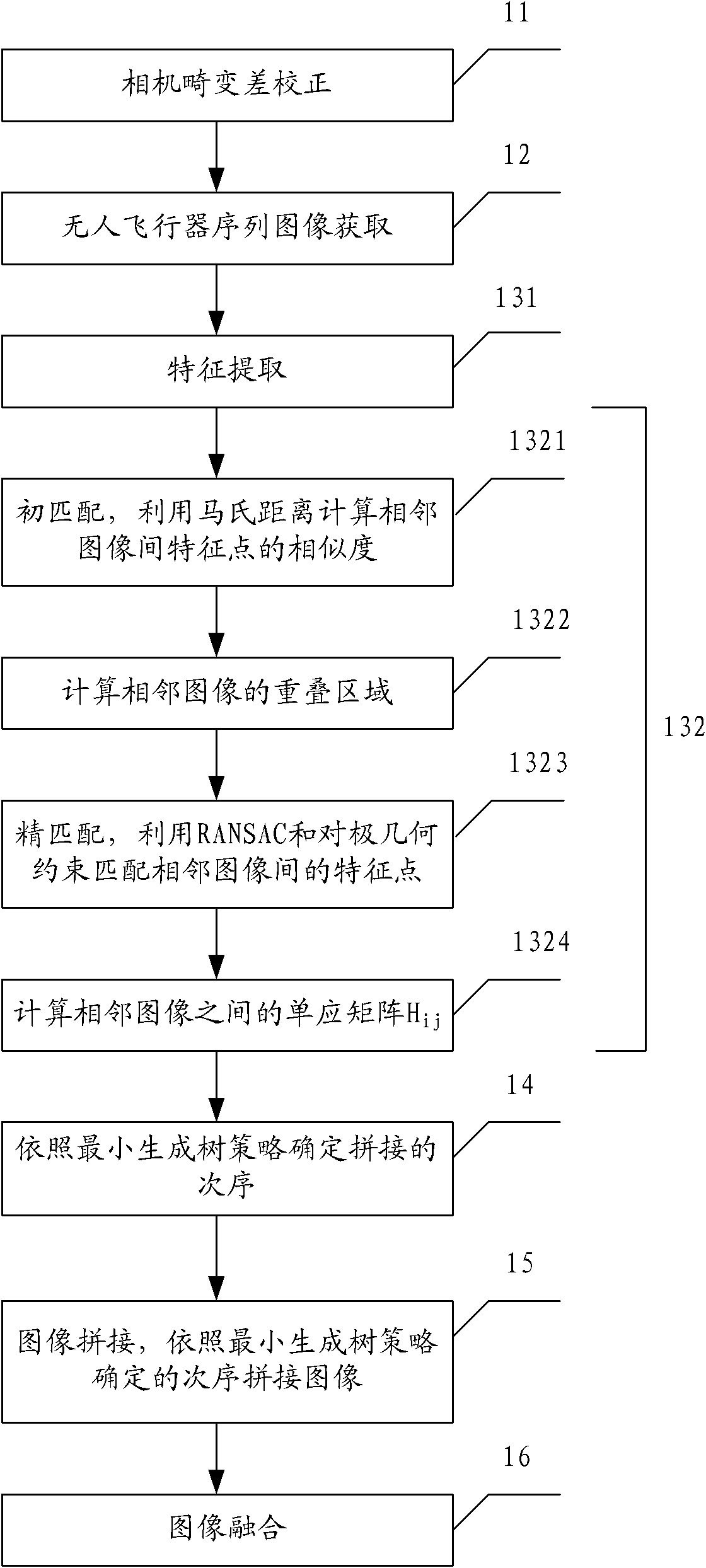 Sequence image splicing method and system of low-altitude unmanned vehicle