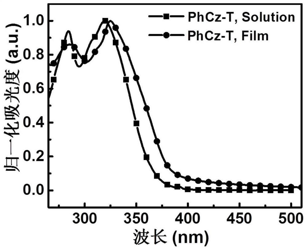 Synthesis and photoelectric property research of carbazole room-temperature phosphorescent material containing S/Se/Te heavy atoms