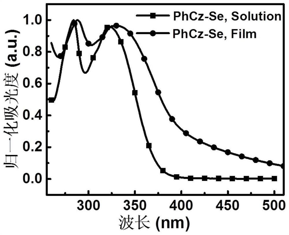 Synthesis and photoelectric property research of carbazole room-temperature phosphorescent material containing S/Se/Te heavy atoms