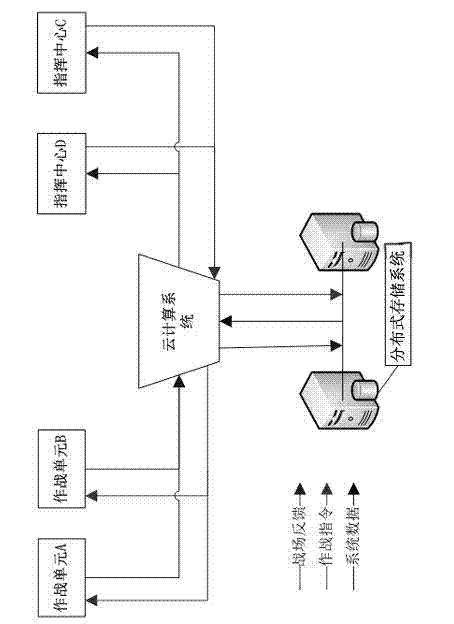 Battle field real-time information sharing method based on cloud computing