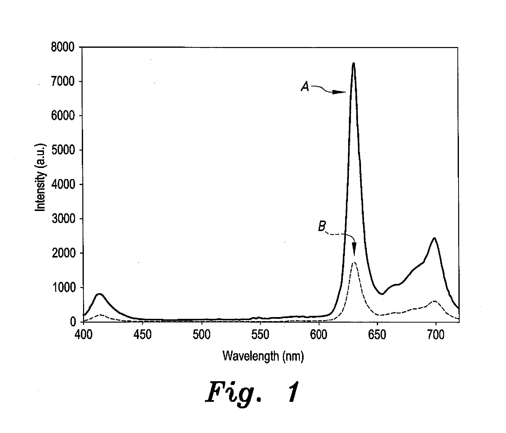 Method of detecting bladder cancer by optical analysis of bodily fluids