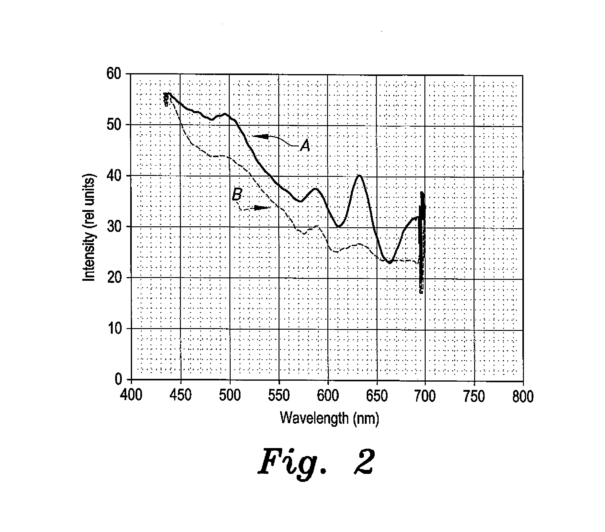 Method of detecting bladder cancer by optical analysis of bodily fluids