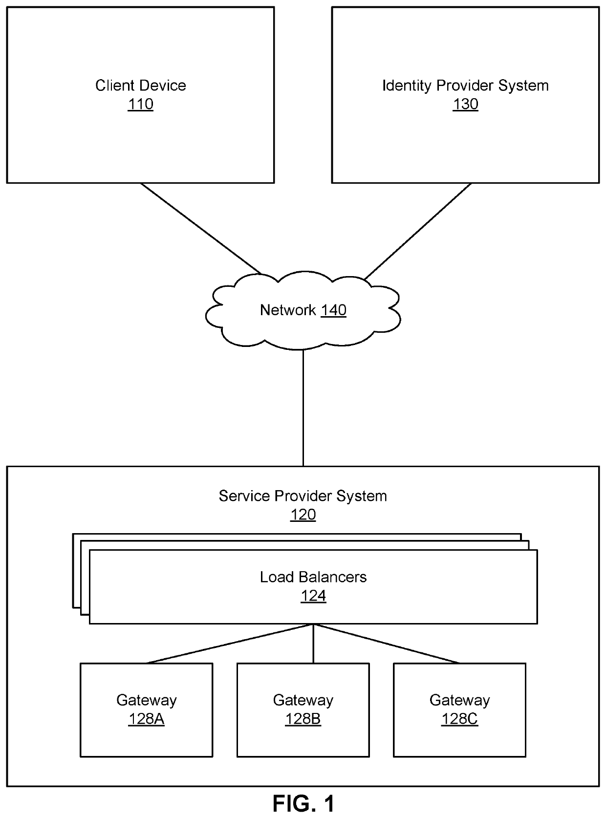Secure identity provider authentication for native application to access web service