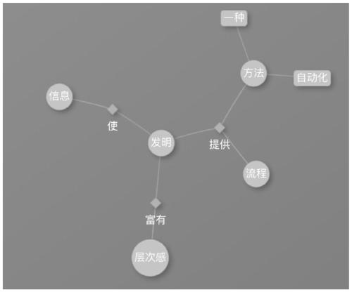 Triple extraction method and device