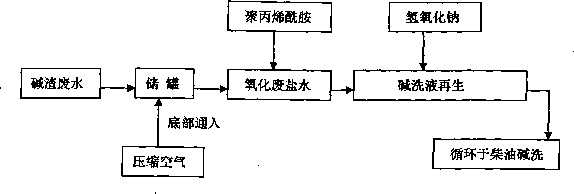 Method for using diesel oil caustic sludge wastewater for diesel oil caustic washing