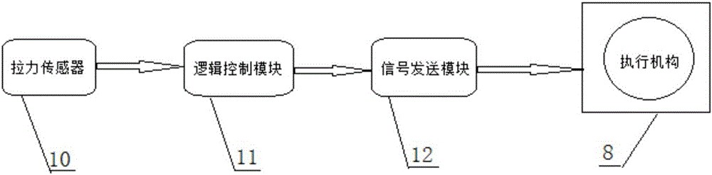 Course control device capable of changing speed, of flexible-wing unmanned aerial vehicle, and method