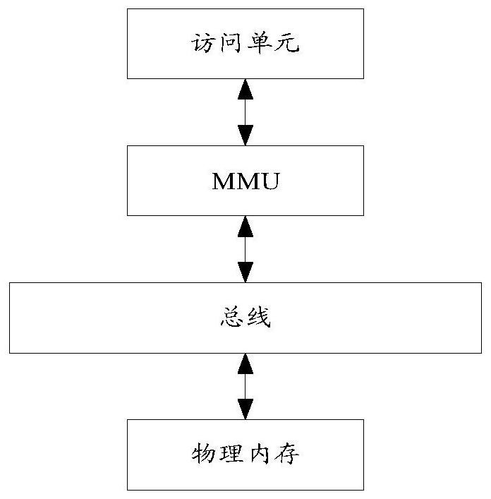 An address translation method, address translation module and system