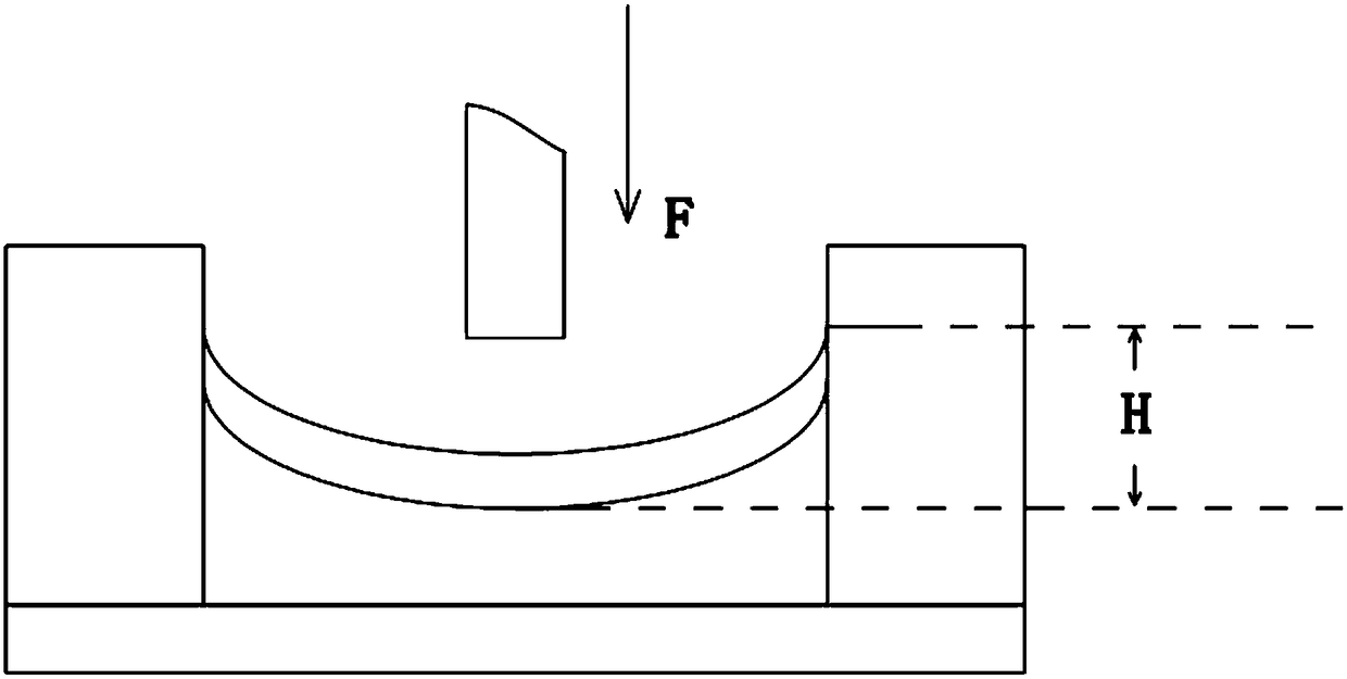 Method for detecting bending mechanical property of test sample