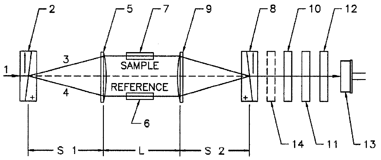 Extended range interferometric refractometer