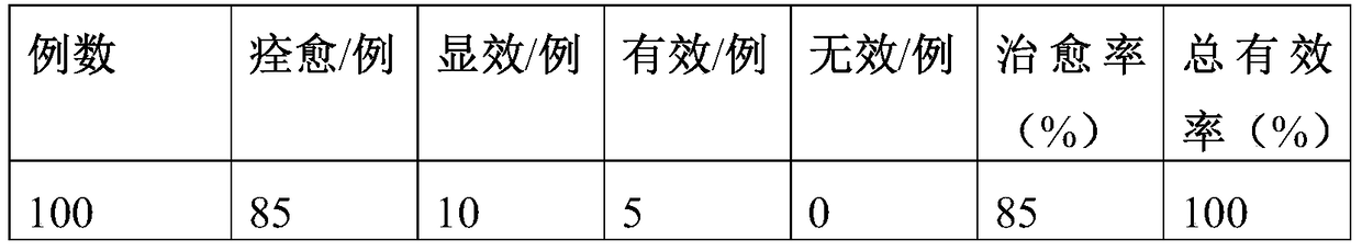 Yao medicine compound Guizhencao tablet for treating chronic pharyngitis and its preparation method