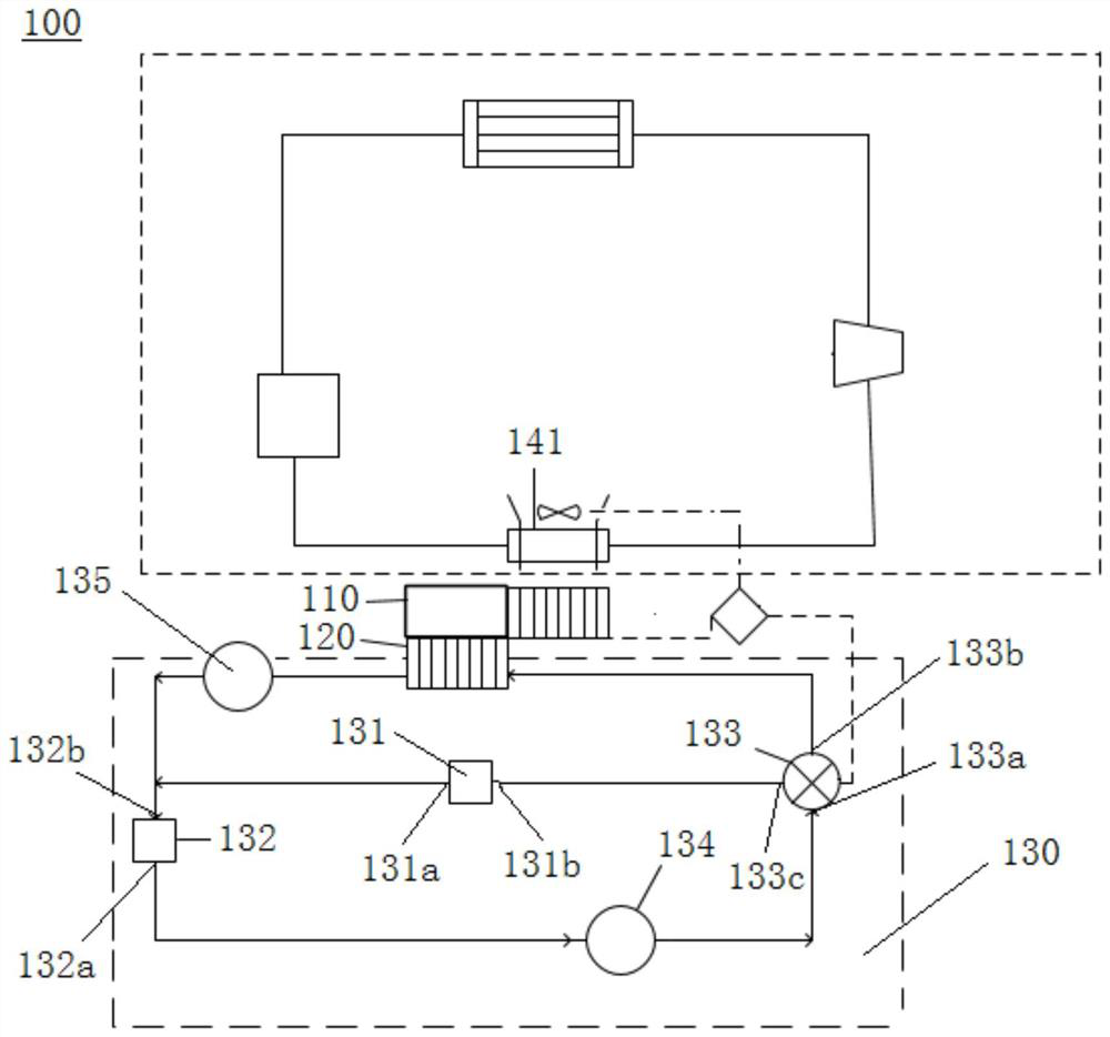 Battery thermal management system for vehicle and vehicle