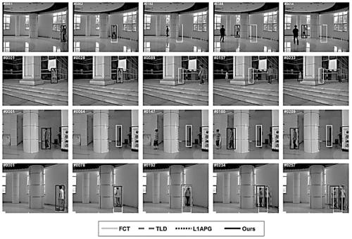 Full occlusion pedestrian tracking method and device based on hybrid system