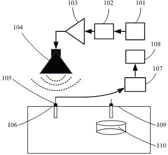 Device and method for measuring resonance intensity of land mine