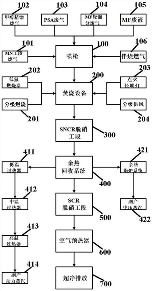 Comprehensive processing system applied to coal-derived ethylene glycol exhaust gas/liquid for recycling and ultra-clean emission