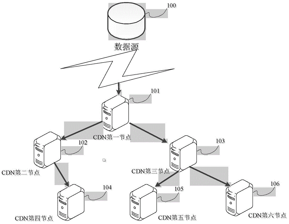 Method for processing terminal scheduling request, system thereof and device thereof