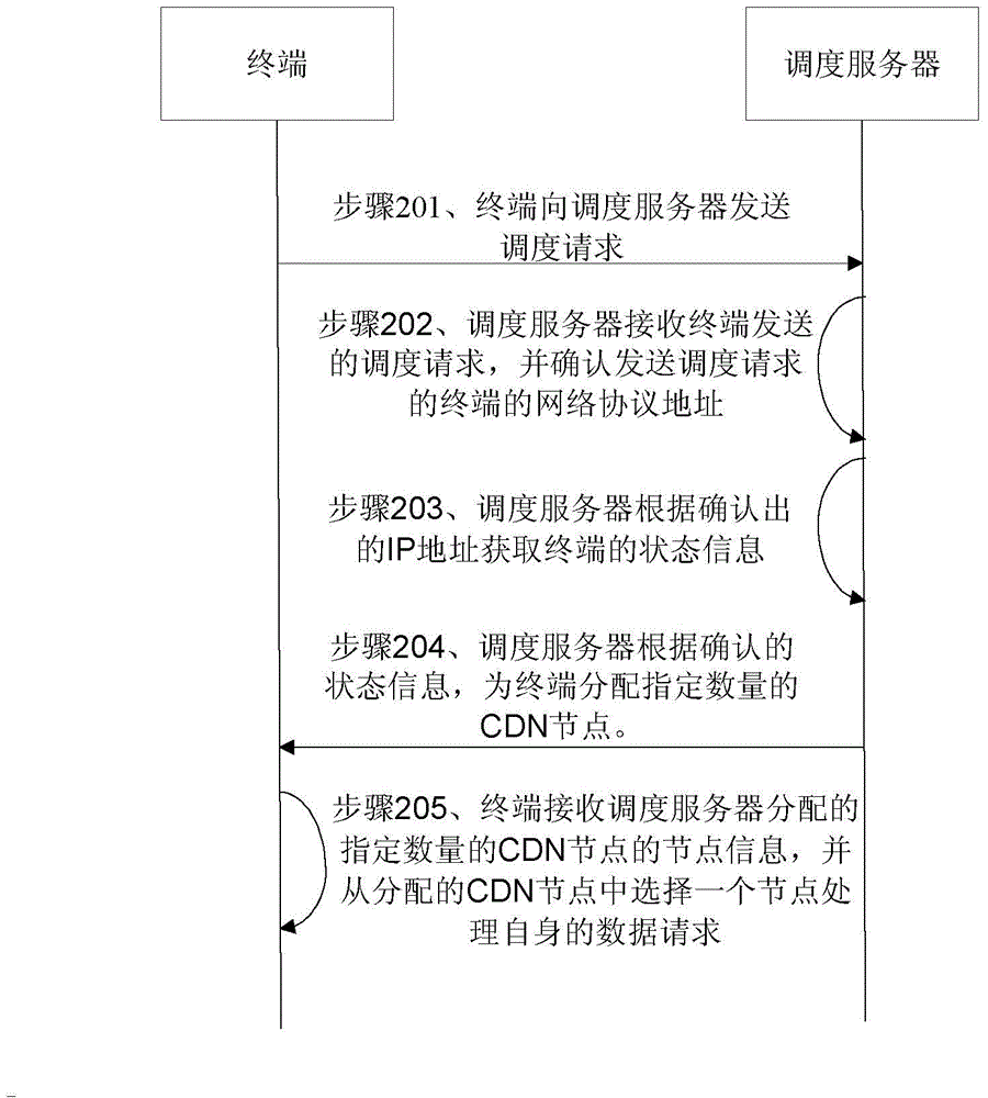 Method for processing terminal scheduling request, system thereof and device thereof