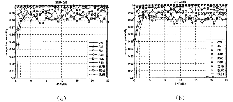 Interference pattern recognition technology of frequency hopping system