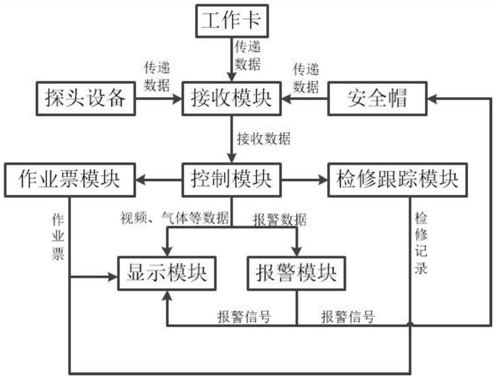 Mobile maintenance safety monitoring system