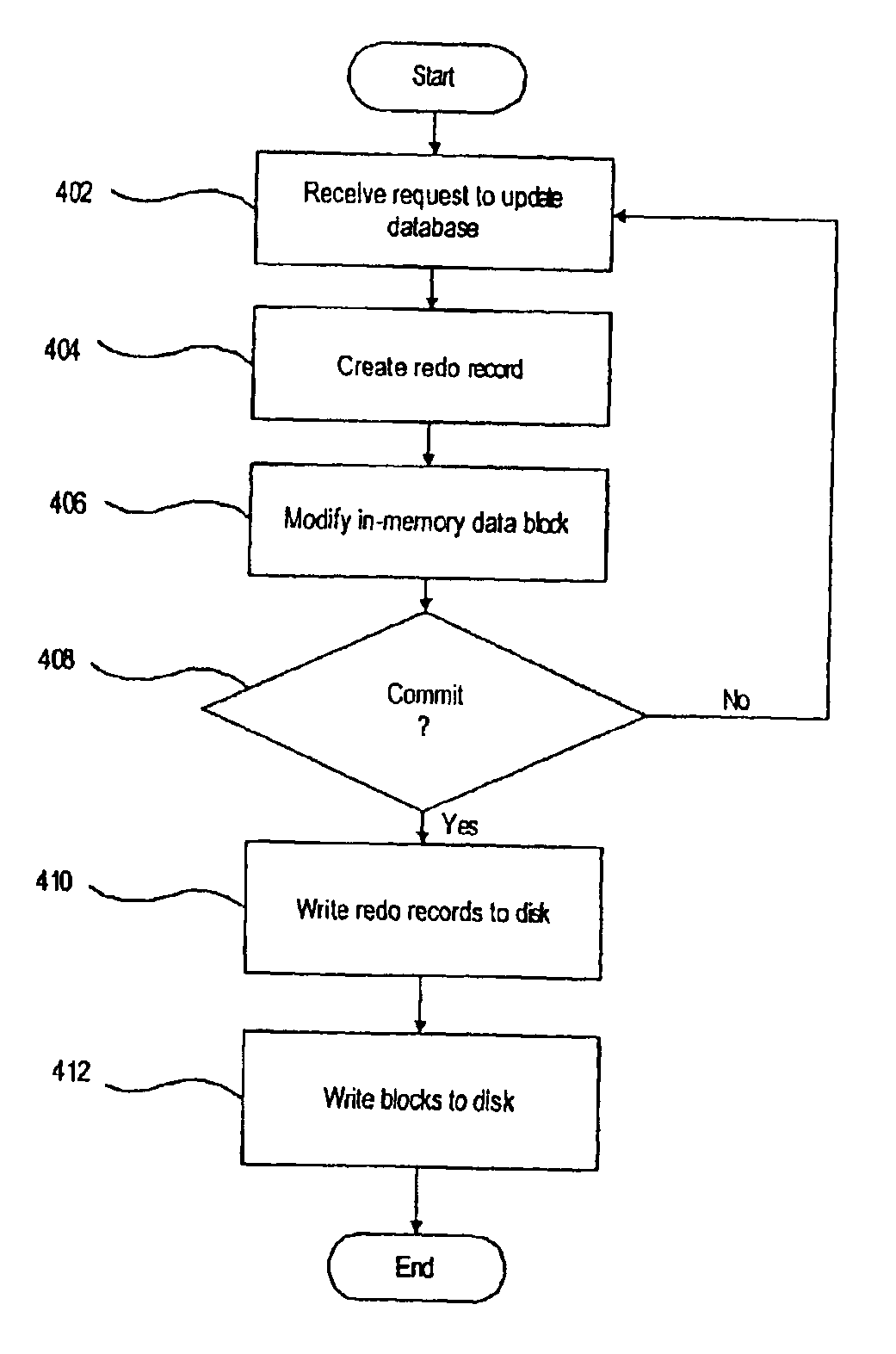 Method and mechanism for batch processing transaction logging records