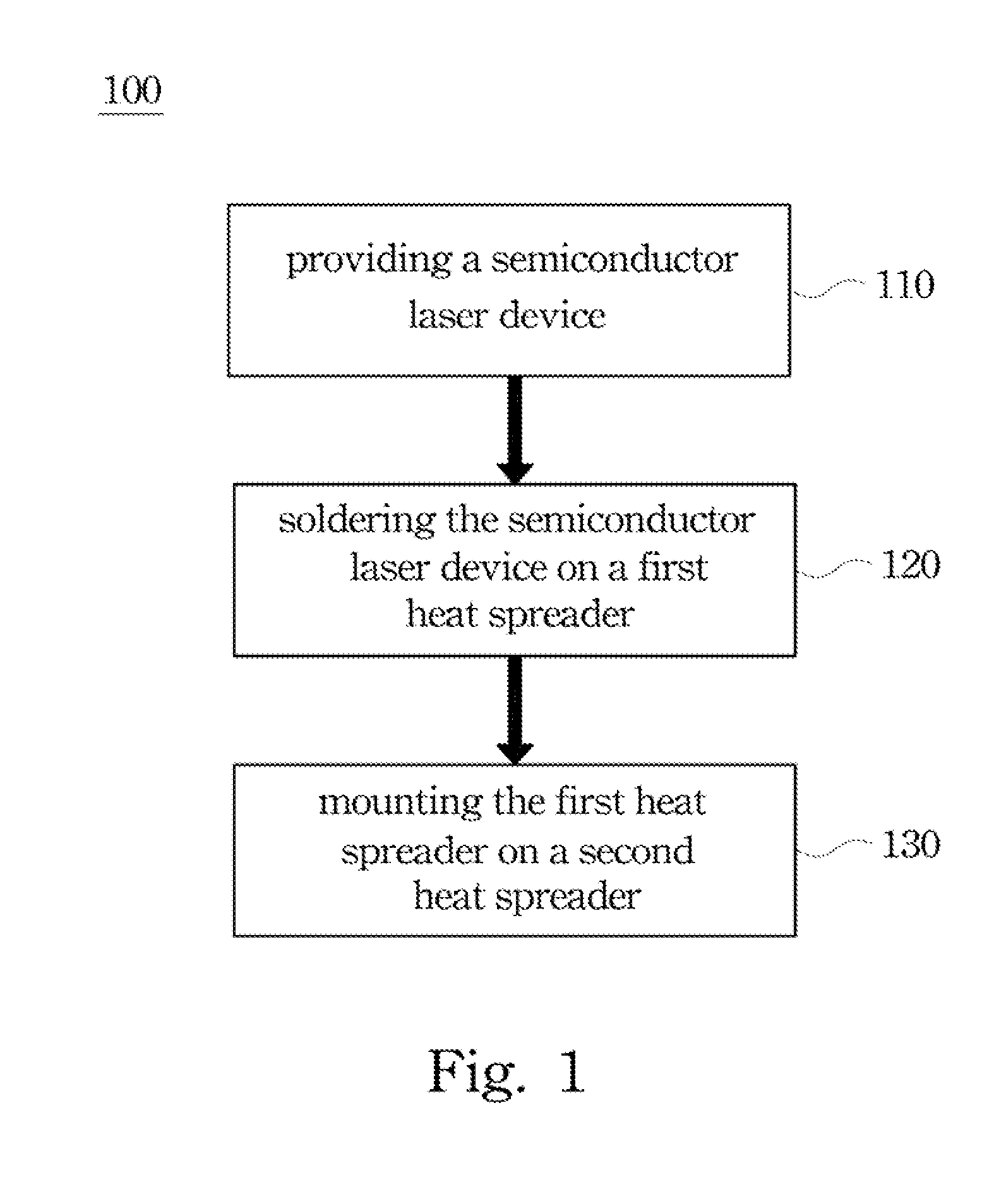 Conduction cooled package laser and packaging method for forming the same