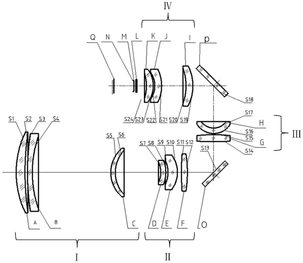 Large-area-array compact medium-wave infrared circumferential scanning optical device and system