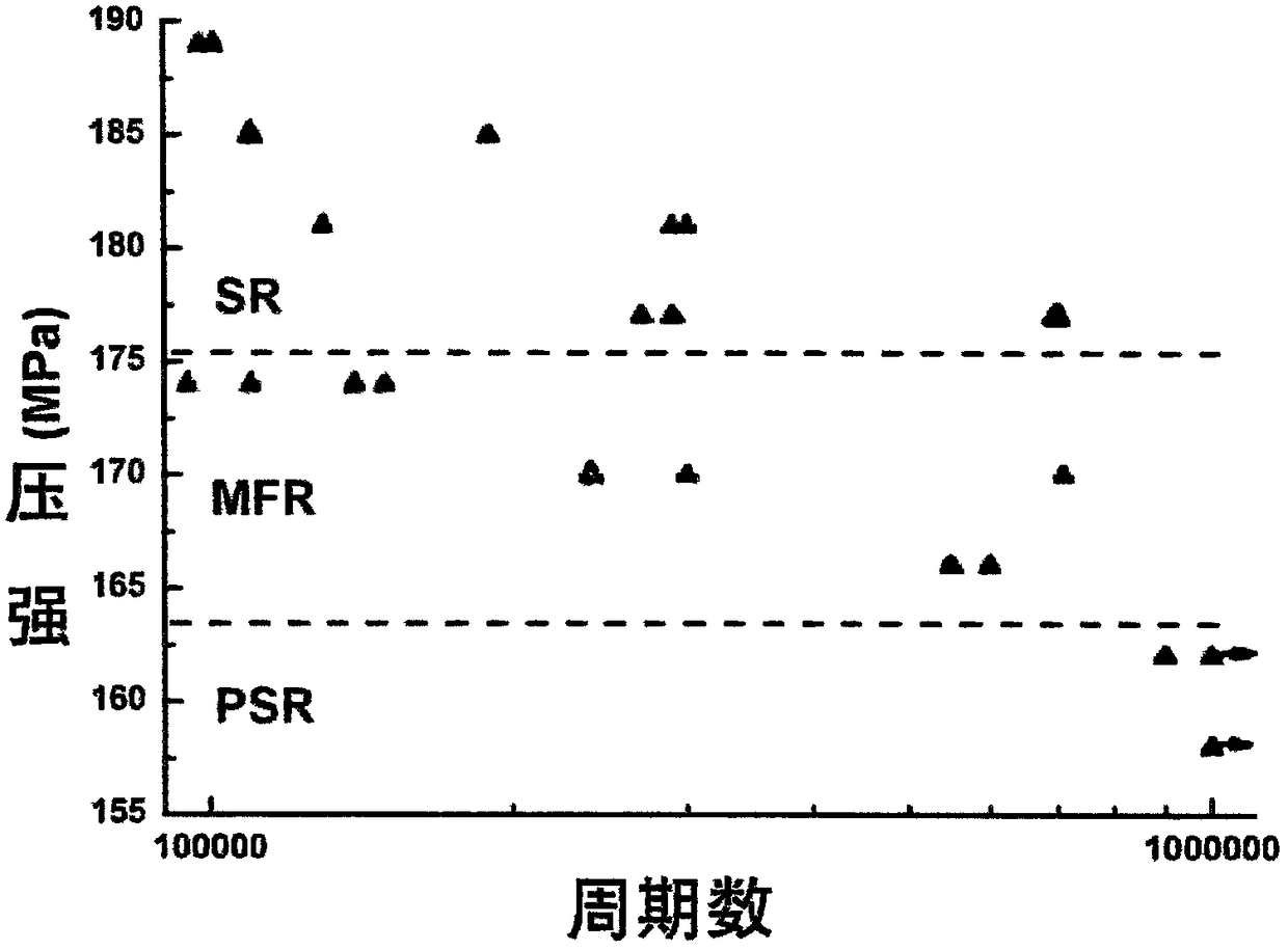 A torsional fretting fatigue test equipment and test method