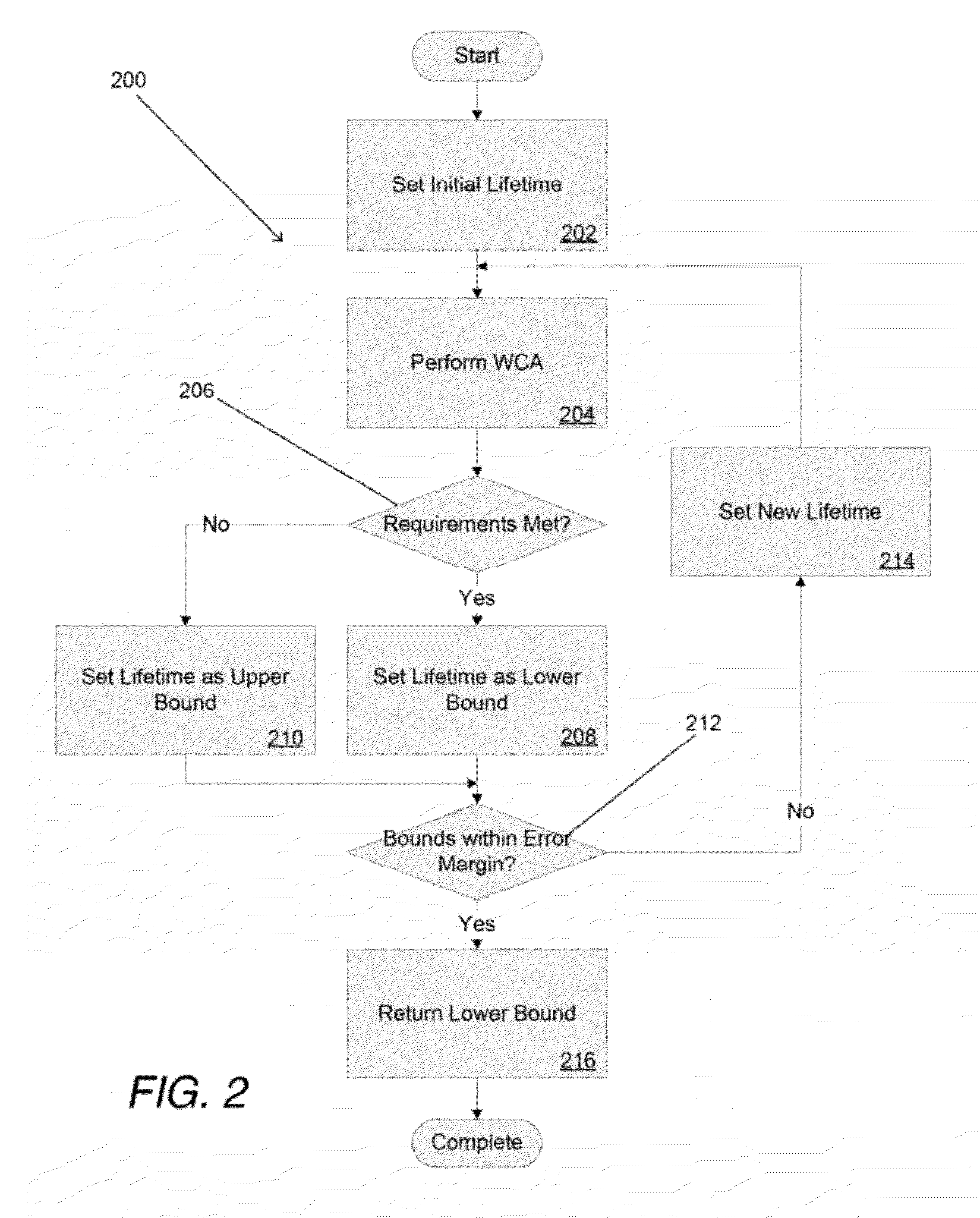 Systems and methods for circuit lifetime evaluation