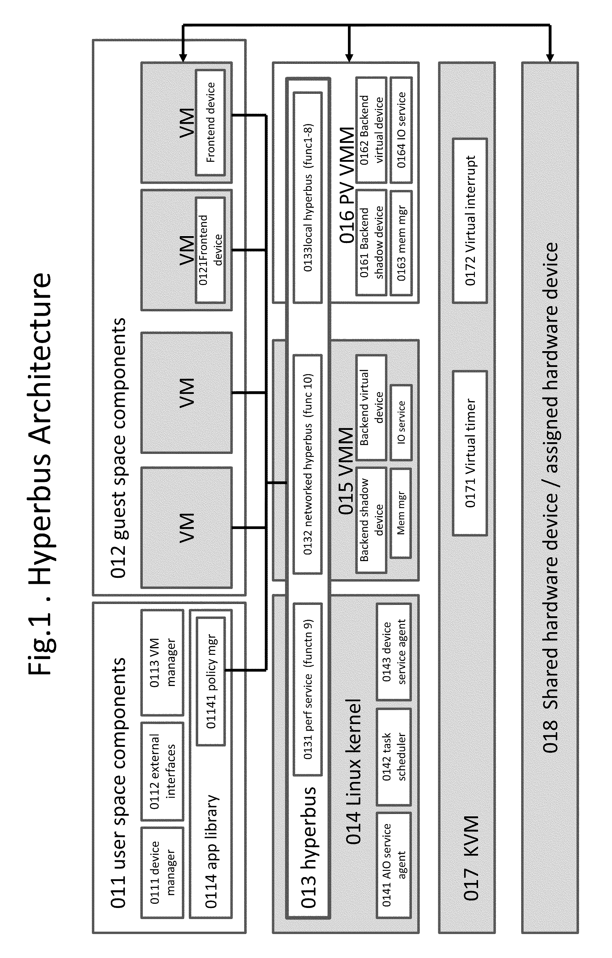 Kernel Bus System to Build Virtual Machine Monitor and the Performance Service Framework and Method Therefor