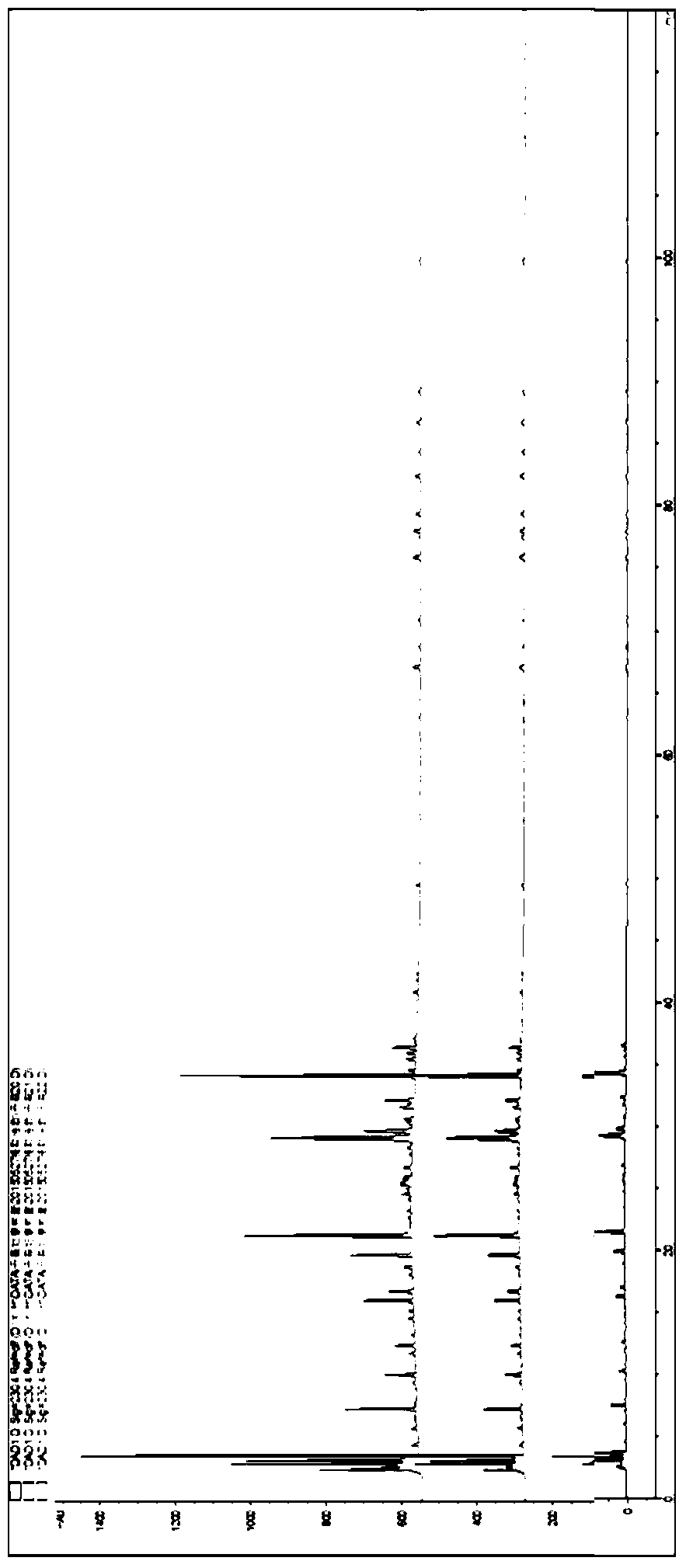 Method for establishing fingerprints of Dan'e Fukang decoction and its standard fingerprints and applications