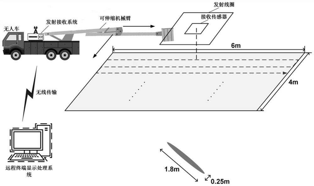 A vehicle-mounted array detection method and system based on feature inversion