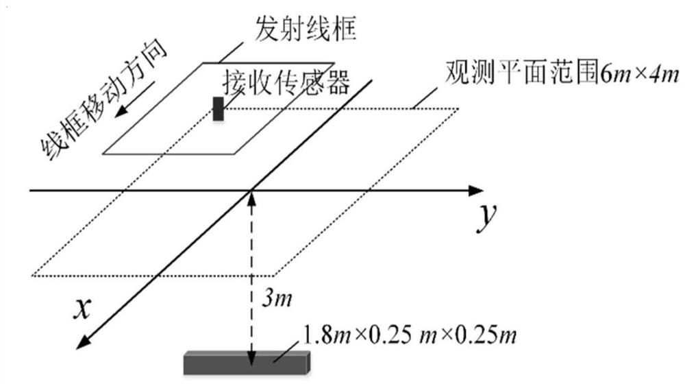 A vehicle-mounted array detection method and system based on feature inversion